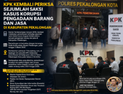 Komisi Pemberantasan Korupsi (KPK), kembali melakukan pemeriksaan terhadap sejumlah saksi dalam kasus dugaan tindak pidana korupsi pengadaan barang dan jasa di Kabupaten Pekalongan.