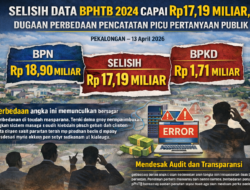 Selisih Data BPHTB 2024 Capai Rp17,19 Miliar, Dugaan Perbedaan Pencatatan Picu Pertanyaan Publik