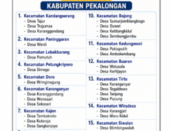 DAFTAR DESA PELAKSANA PEMILIHAN KEPALA DESA (PILKADES) TAHUN 2026 KABUPATEN PEKALONGAN