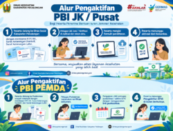 Dinkes Kabupaten Pekalongan Sosialisasikan Alur Pengaktifan PBI JK/Pusat dan PBI Pemda